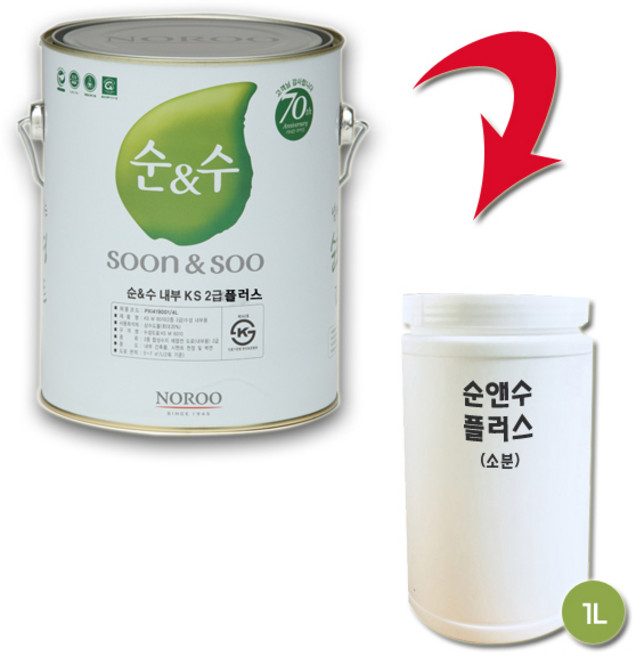 노루페인트 순앤수 플러스 내부용 친환경 수성페인트 1L 무광, 그린4, 1개