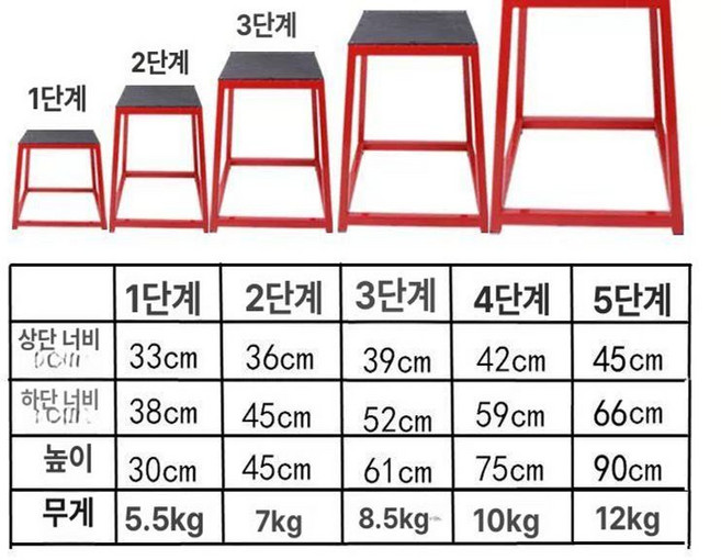 스텝 스텝박스 점프 헬스장 크로스핏 피트니스 런지, 1개, 레드 3단 점프 스툴