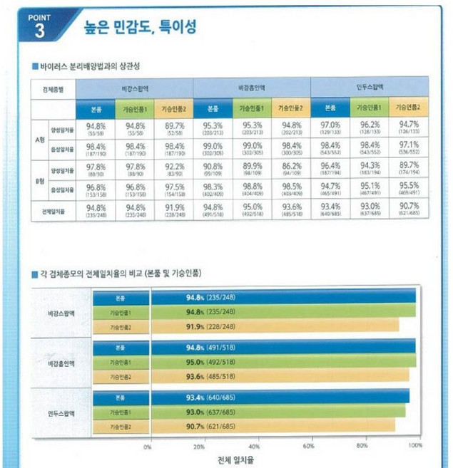 빠른 독감검사 독감진단키트 퀵나비플루 2 빠른진단 10개입 1세트, 빠른 독감검사 독감진단키트 퀵나비플루 2 빠른진단 10