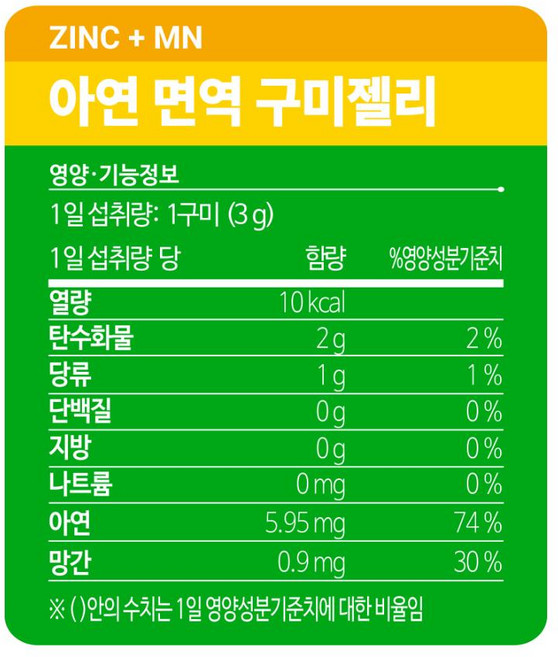 구미젤리 60구미 아연 세노비스 키즈 면역 식품 비타민/미네랄 국내정발 편리한 2개 180g