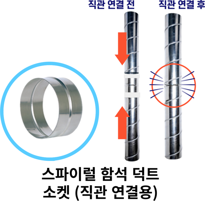 스파이럴 연통 화목난로 덕트직관 (100mm-300mm) 함석 덕트부속 닥트자재 스파이럴직관 환기자재 티 엘보 소켓 타포린 후렉시블 은박 후렉시블 체결기구, 1개