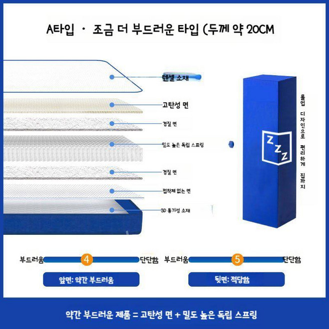 단단한라텍스 매트리스 진공 압축 롤 박스 스프링 20cm 침실 하드 두꺼운, A. 부드러움 (20CM)