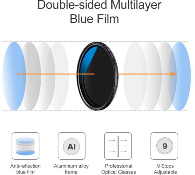 K&F CONCEPT ND2-ND400 가변 ND 필터 멀티 코팅 37/40.5/43/46/49/52/55/58/62/67/72/77/82mm 중립 밀도 렌, 10 46mm