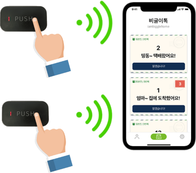 폰연동 비상벨 독거노인 응급벨 장애인 화장실 도움벨 병원벨 세트, 1개