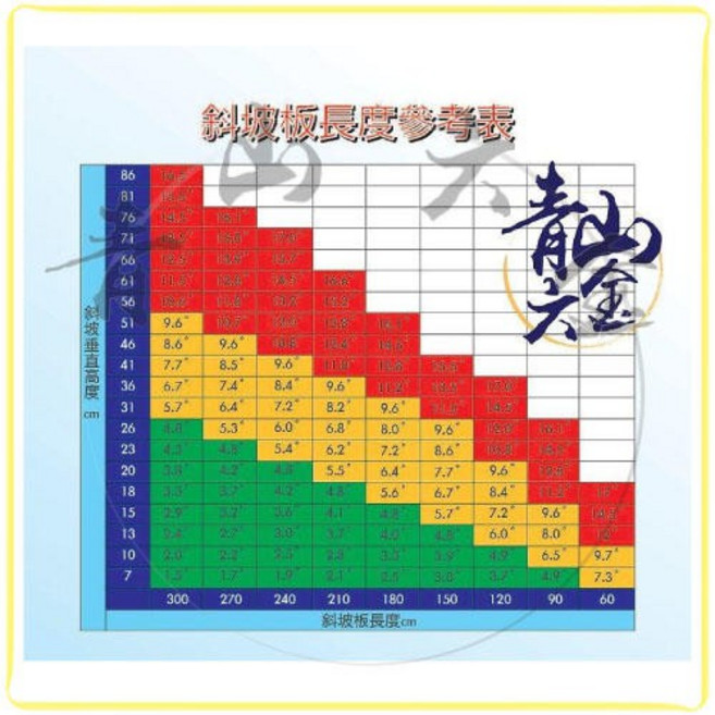 PE材質斜坡墊 高度7CM 坡道板 爬坡道 輪椅梯 無障礙坡道, 1個