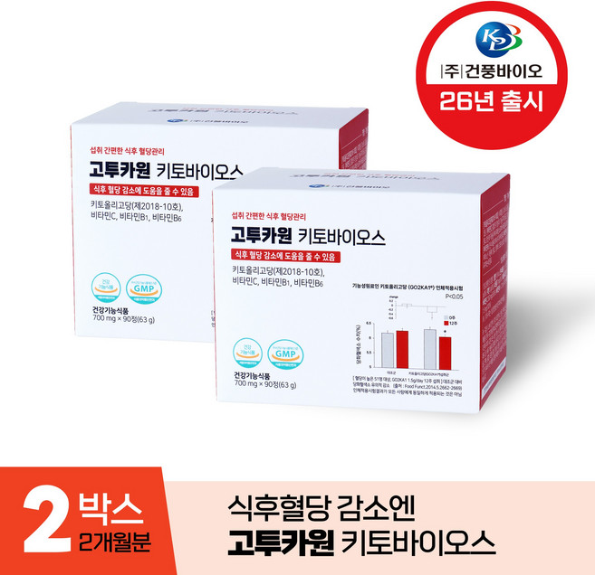 [본사] 식후혈당감소엔 고투카원 키토바이오스 키토올리고당 2개월, 2박스, 90정