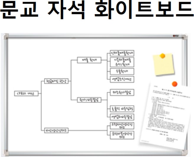 문교 자석 화이트보드 60cmX90cm, 묶음배송안됨