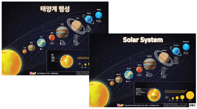 우리아이 영어공부 / 유아 학습벽보 영어 2종 태양계 행성 Solar System