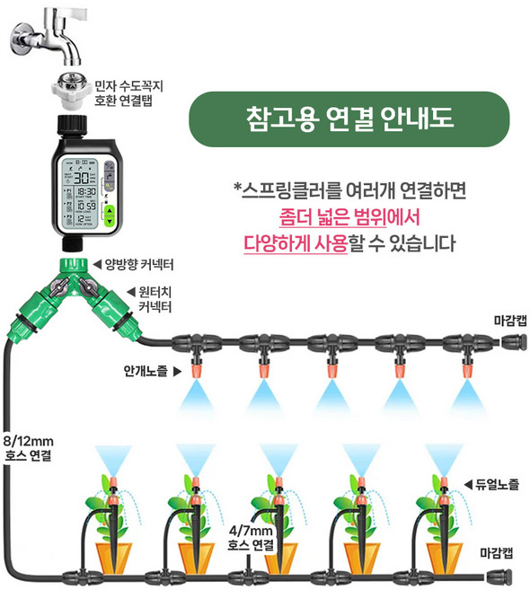HK.sell 링크 자동 급수기 화단 물주기 세트 레인 센서 스프링클러, 자동급수기1개+듀얼노즐10개, 1세트