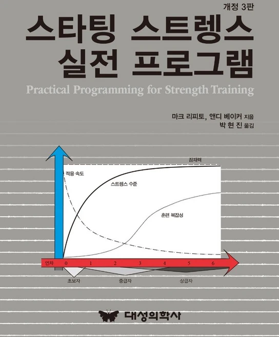 스타팅 스트렝스 실전 프로그램:, 스타팅 스트렝스 실전 프로그램, 마크 리피토, 앤디 베이커(저) / 박현진(역), 대성의학사 - 쿠팡