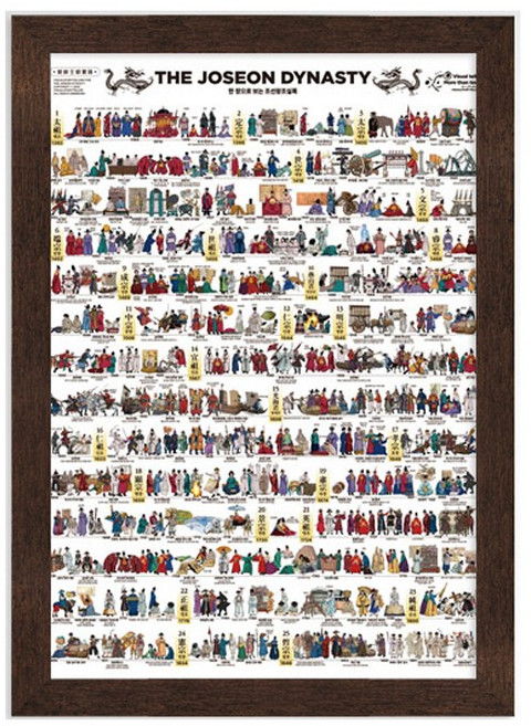 퍼즐갤러리 조선왕조실록 역사 교육 1000피스 직소퍼즐액자 PG1047, 퍼즐+우드앤틱액자, 1개