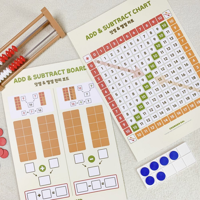 창도에듀 매스차트 곱셈표 구구단표 초등 수학 포스터 벽보, 6. 덧셈 & 뺄셈 원리 보드
