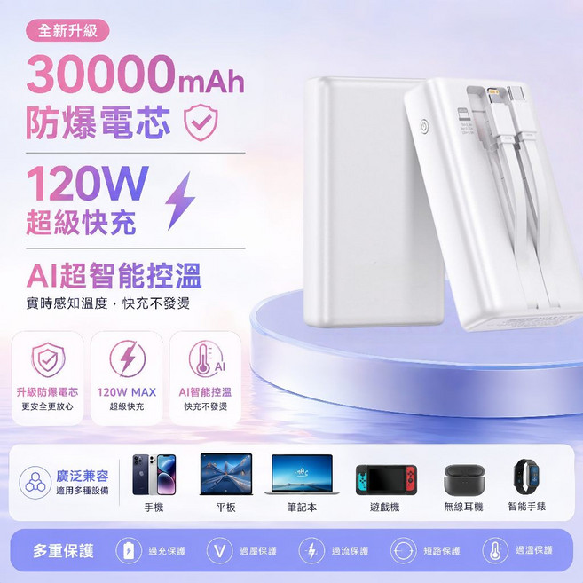 動能電源 25000mAh 快充行動電源 自帶雙線 22.5W, 白色-120W快充防爆電芯, 30000mAh 120W