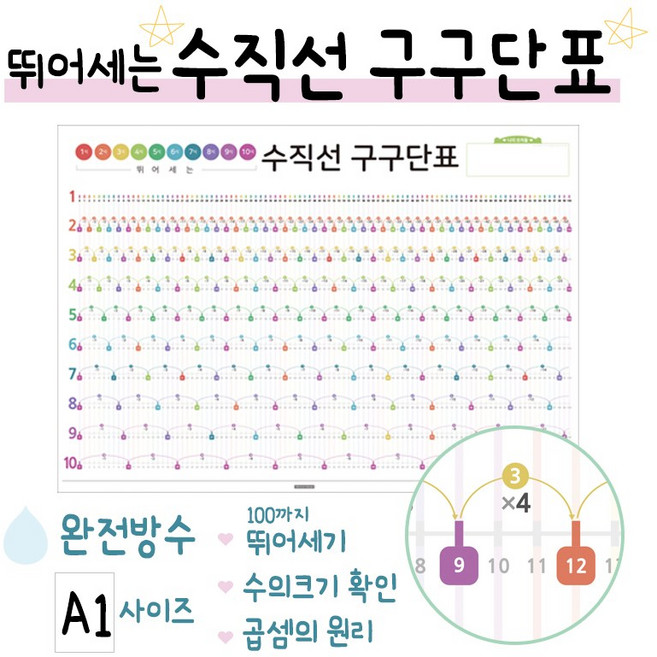 수직선 구구단표