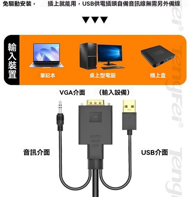 VGA轉HDMI高清視頻轉換器轉接線 筆記型電腦接電視 桌上型電腦機上盒連接高清顯示器 音訊同步傳輸 即插即用, 1個, 丨PVC款丨穩定不閃屏,1米