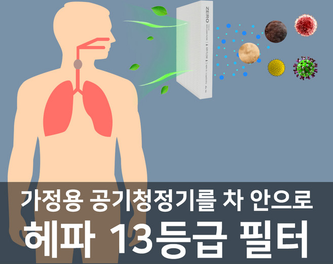 삼성 승용자동차 에어컨 헤파 13등급 필터, SM7노바(14년~19년)-006, 1개