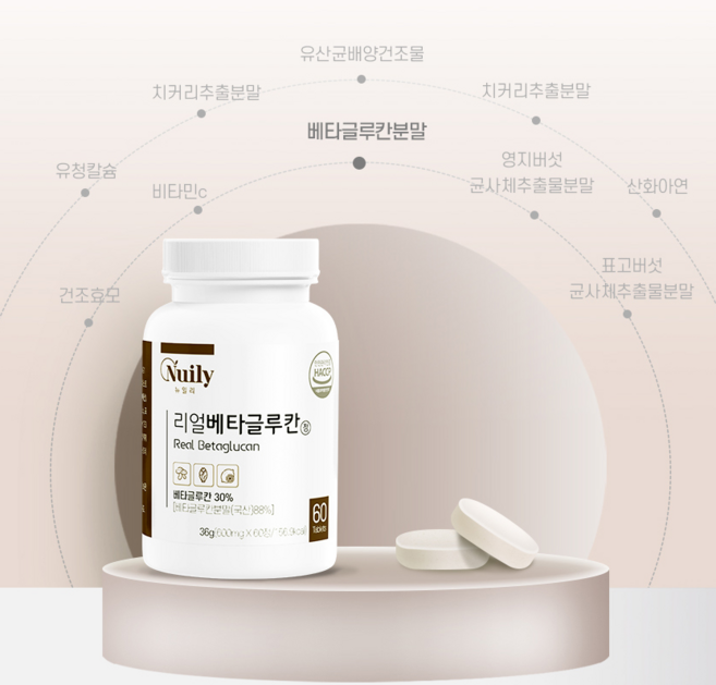 베타글루칸은? 버섯 곡물 효모에서 추출한 것으로 세포벽 구성과 에너지저장에 쓰임으로 꼭 외부섭취가 필요합니다. 리얼베타글루칸 정, 1세트