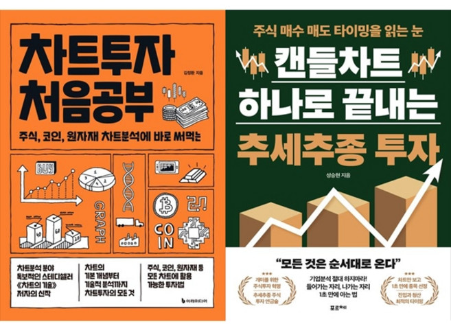 [하나북 세트] 차트투자 처음공부＋캔들차트 하나로 끝내는 추세추종 투자