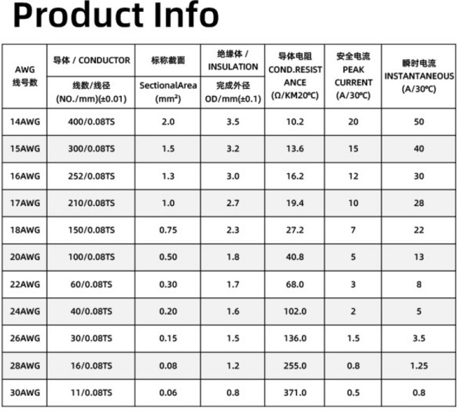 ULAN 10M 초연질 실리콘 와이어 28/26/24/22/20/18/16/14AWG 고온 주석 도금 구리 케이블 전자 기기용, 01 28 AWG, 03 YELLOW, 01 30m