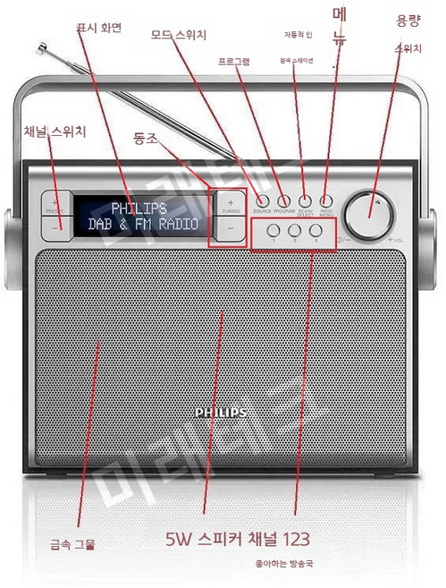 필립스 AE5020S FM + DAB 라디오 레트로 하이엔드 스피커 반도체 라디오, 은색