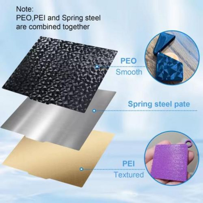 Pei 텍스처 시트 235x235mm Ender 3 V3 SE Ender 5 Pet Peo H1H 양면 빌드 플레이트 부드러운 스프링 스틸 3d 프린터 히트 베드, 7)PEO-PEI