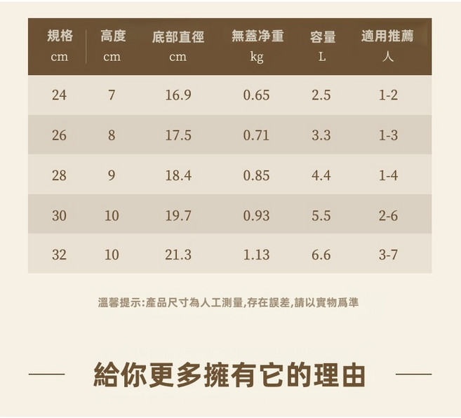 創優 緻白不沾鍋系列 麥飯石塗層超易潔炒鍋, 1個, 象牙白24CM炒鍋-1.161公斤