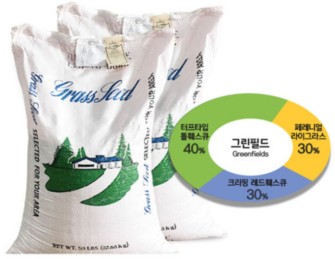 혼합잔디씨앗 1kg 풀씨 비탈경사면 언덕보호용 토사방지 잔디씨 잔디종자, 1개
