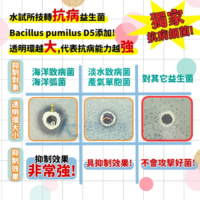 AC草影 水色職人 水草&小型魚缸硝化菌, 1個