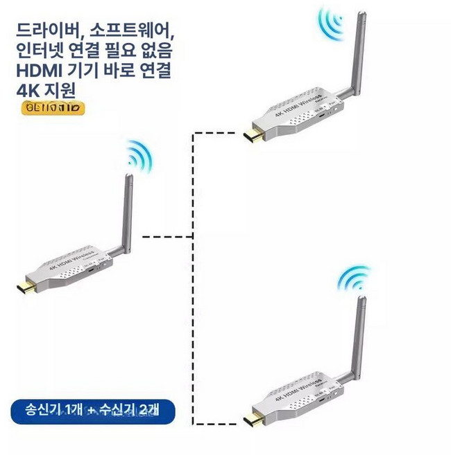 무선 hdmi 송수신기 모니터 미러링 디스플레이 용, 1개, 50m 4K 울트라HD 송신기 2개, 기본 색상