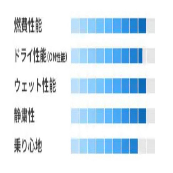 【교환 서비스 대상】토요 타이어(TOYO TIRES) 175/80R16 91S CL1 SUV 1개 전용 설계 롱 라이프 실내 공간, 02 4개 세트, 07 215/55R17 94V