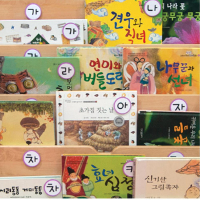 아크릴 원형 가나다순 분류라벨 책꽂이 책장 도서정리 머릿글기호 유치원 아동센터, 블루