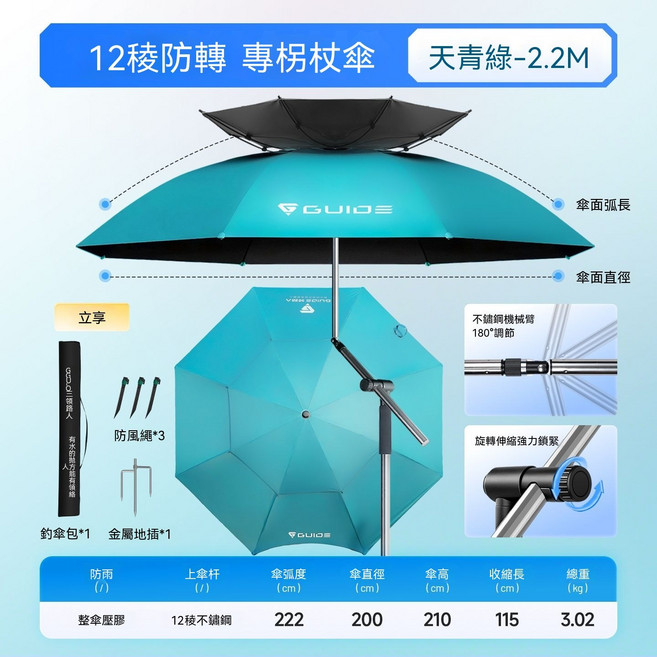 GUIDE 12稜防轉拐杖傘 空青藍-2.0M, 天青綠2.2M晴雨兩用12棱防轉機械臂+柺杖下傘杆+地插