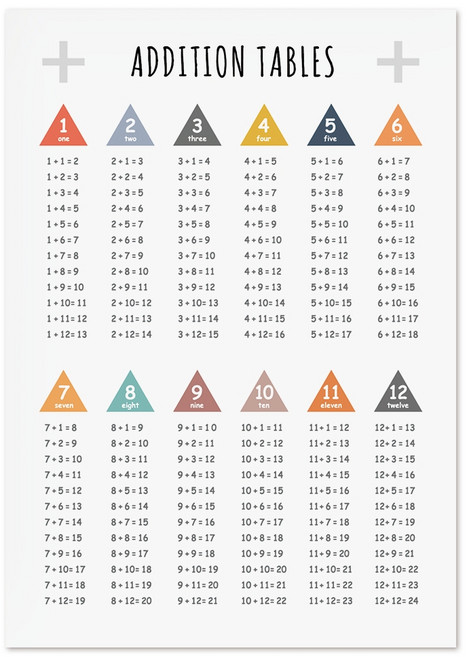 12단 덧셈표 더하기 포스터 숫자 공부 유아 벽보 A2(42x60cm)