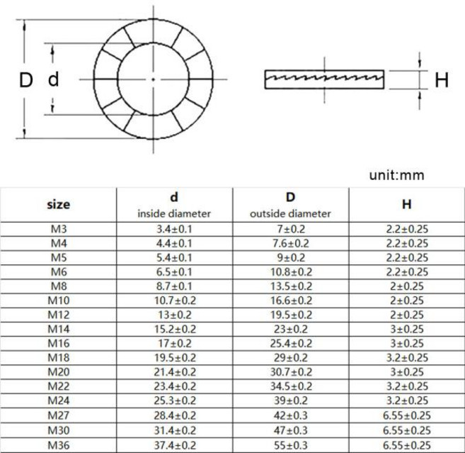 1/10pcs M3 M4 M5 M6 M8 ~ M36 304 스테인레스 스틸 DIN25201 더블 데크 자동 잠금 와셔 웨지 잠금 느슨한, 13 10pcs M6, 1개