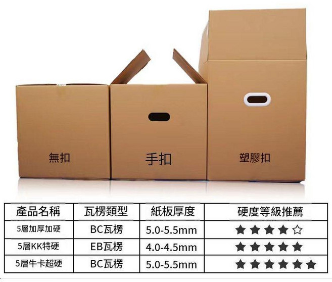 銘成 5層加厚搬家紙箱 超大正方形瓦楞打包箱 帶提手重物保護專用收納盒, 60x40x50手扣 五層KK高檔超硬, 1個