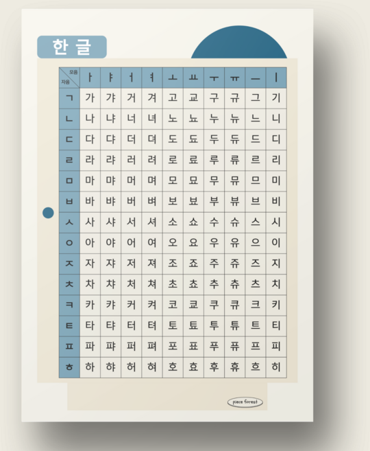 A2 학습포스터 두꺼운 프리미엄 무광코팅 대형 학습벽보 + 양면테이프 증정, 조각숲, 블루, 한글, 첫 학습 환경