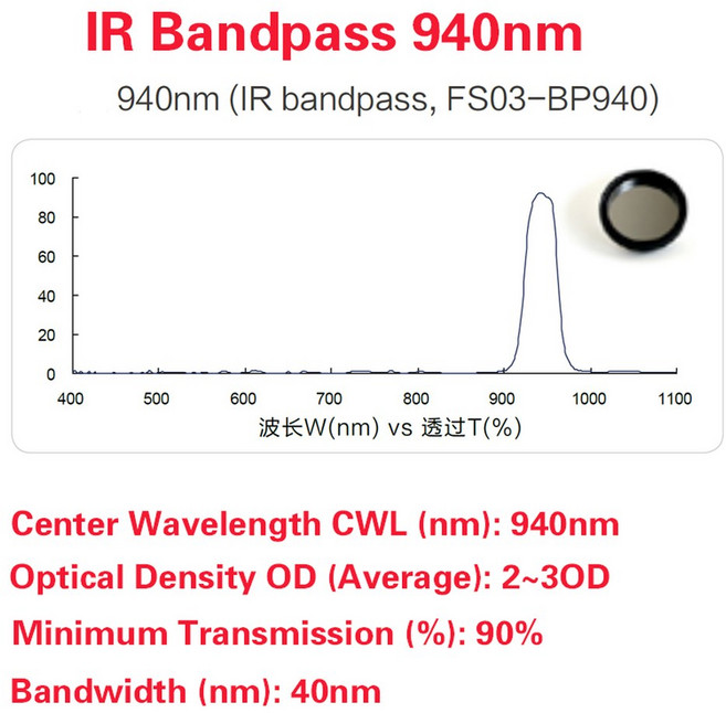 대역 통과 협대역 머신 비전 OD3 필터 650nm, 04 940nm, 08 M35.5X0.5 mm