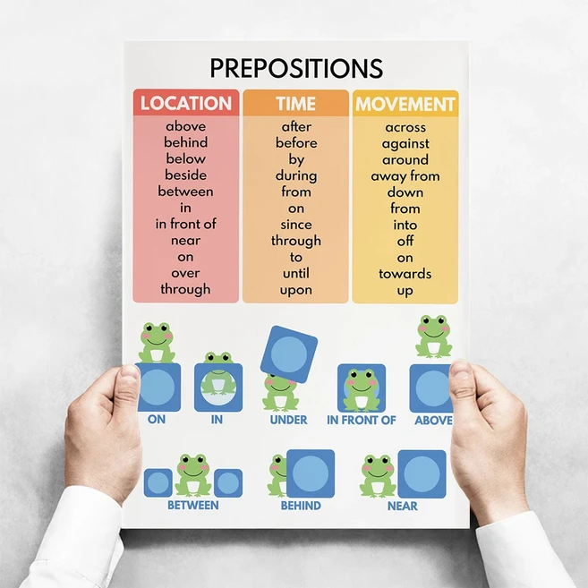 쿠쿠스토어 영어 VERB TENSES 문법표 교실 포스터 교육 인쇄 가능, 05 30x40cm No Framed, 15 9