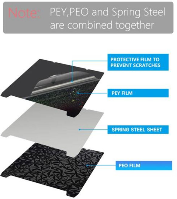 Creality K1/K1C/K1 SE 빌드 플레이트 텍스처 Pei 스프링 스틸 310x315mm K1 Max PEO 시트 235x235 Ender 3 V3 KE/Ender3 V3, [00] 310x315mm, [00] PEY-PEO no base