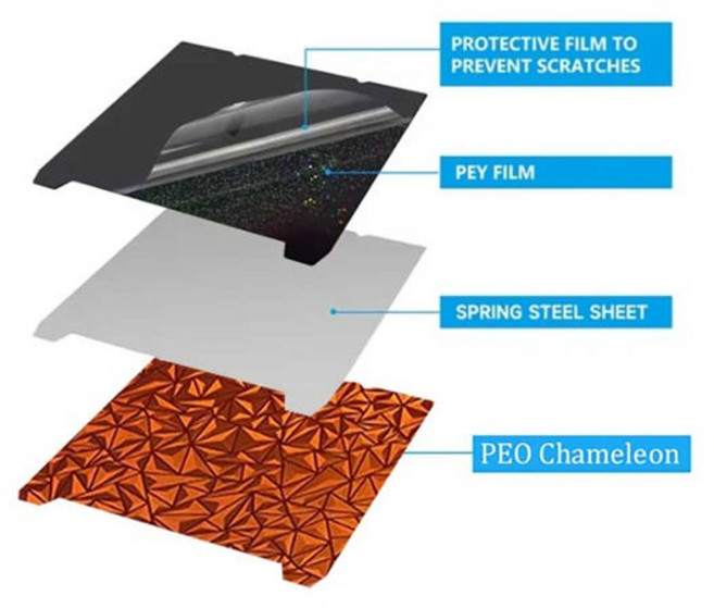 Ender 3 V3 KE 빌드 플레이트 텍스처 Pei 스프링 스틸 235x235 310x315mm Creality K1K1CK1 MaxEnder3 V3 SES1Pro 용 PEO 시, [00] 235X235mm, [00] PEY-PEO Chameleon