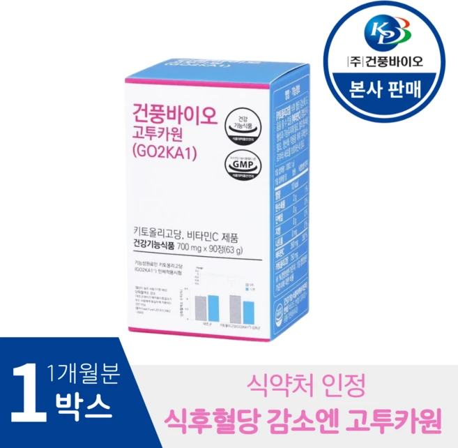 본사판매 식후혈당감소엔 키토올리고당 고투카원1개월, 1박스, 90정 - 쿠팡