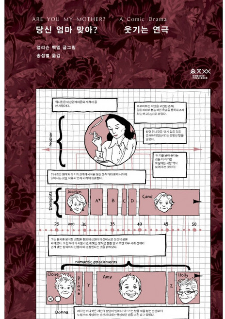 새책-스테이책터 [당신 엄마 맞아 (반양장)] -웃기는 연극-움직씨-앨리슨 벡델 지음 송섬별 옮김, 당신 엄마 맞아 (반양장)