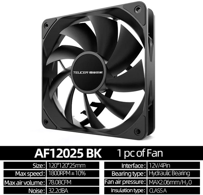 Teucer 섀시 선풍기 PWM 제어 무소음 컴퓨터 케이스 CPU 쿨러 방열판 120mm 냉각 1800rpm, [01] 없음 RGB, 1개, [01] AF12025 BK 1 FAN