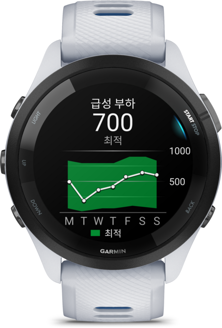 10위 - 가민 포러너 265 러닝 스마트워치, 화이트스톤, 46.1mm, GPS + 블루투스