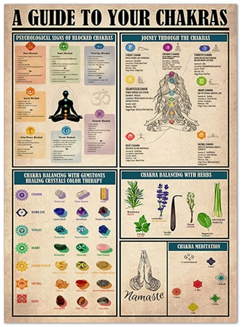 쿠쿠스토어 요가 포스터 Surya Namaskar 시퀀스 태양 인쇄 A2 Hatha Asanas 차트 캔버스 회화 Yogis 선물, 02 20x30cm(8x12inch)