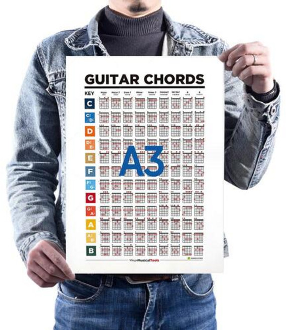 코드표 운지연습 입문 초보 통기타 일렉트릭 어쿠스틱, 1개