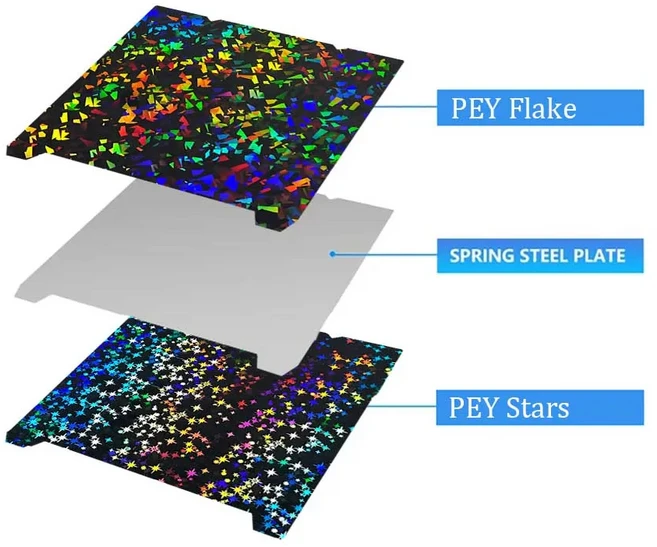 Creality K1/K1C/K1 SE 빌드 플레이트 텍스처 Pei 스프링 스틸 310x315mm K1 Max PEO 시트 (Ender 3 용), 01 235x235mm, 06 PEY Flake-Stars