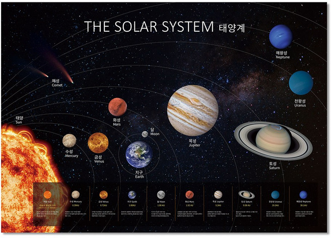 YES 영이과학기기 우주 포스터 태양계 패브릭 그림 인테리어 어린이과학 스페이스, 1개, A2