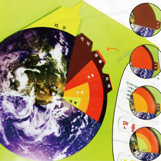 [아페페] 지각 맨틀 외핵 내핵 구조 특징 5인용 탐구활동 과학수업 초등교구 SZ1101, 1개
