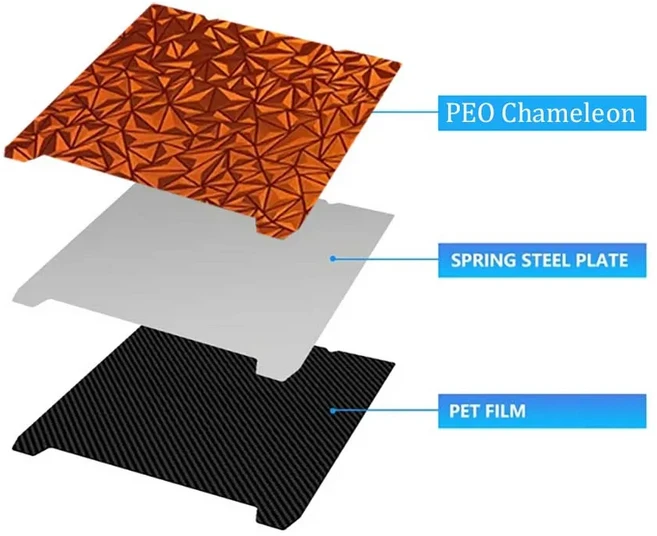 Creality K1 Max PEI 스프링 스틸 235x235mm용 빌드 플레이트 K1K1CK1 SEEnder 3 SE 호환, 02 235x235mm, 02 PET PEO Chameleon